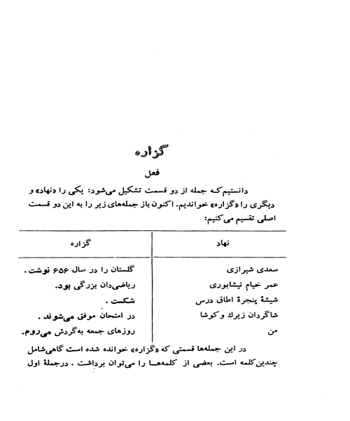 دستور زبان فارسی - نمونه سوم - جزیره کتاب های الکترونیکی